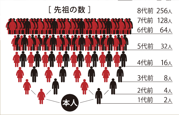 経営のステージアップ